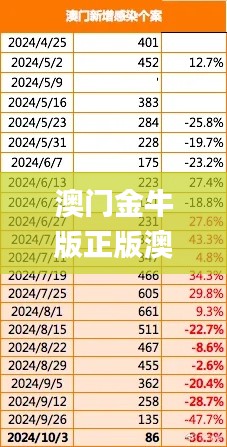 澳门金牛版正版澳门金牛版84,数据驱动决策_便携版DWJ9.19