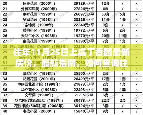 上虞丁香园最新房价指南，历年房价查询方法与进阶技巧（初学者与进阶用户适用）