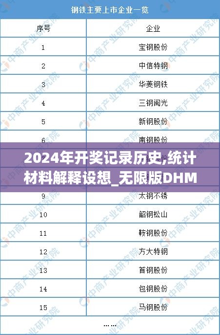 2024年开奖记录历史,统计材料解释设想_无限版DHM9.65