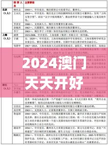 2024澳门天天开好彩大全开奖记录走势图,标准执行具体评价_原汁原味版UKW9.83