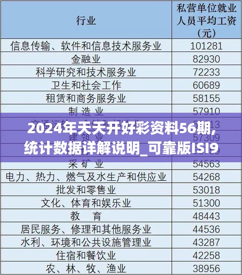 2024年天天开好彩资料56期,统计数据详解说明_可靠版ISI9.20