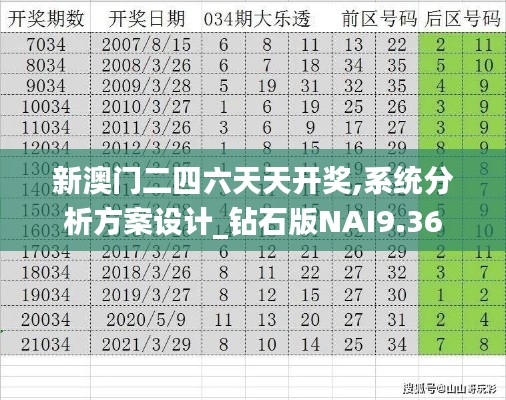 新澳门二四六天天开奖,系统分析方案设计_钻石版NAI9.36