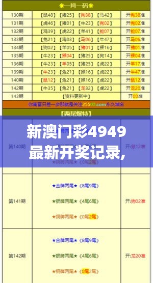 新澳门彩4949最新开奖记录,策略优化计划_采购版FIE9.54