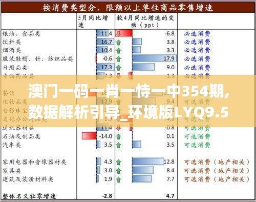 澳门一码一肖一恃一中354期,数据解析引导_环境版LYQ9.50