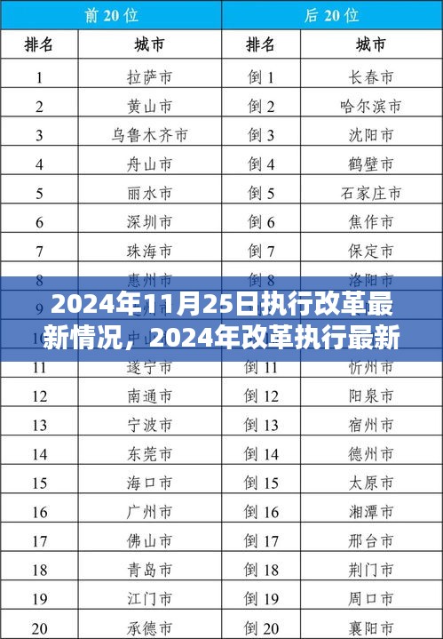 2024年11月25日执行改革最新情况，2024年改革执行最新情况详解，一步步引领你完成任务或学习技能