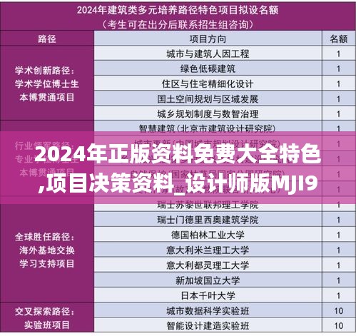 2024年正版资料免费大全特色,项目决策资料_设计师版MJI9.78