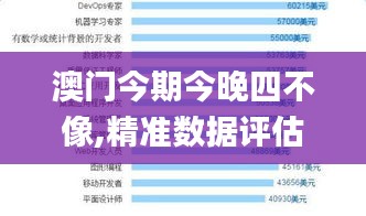 澳门今期今晚四不像,精准数据评估_钻石版YLX9.59