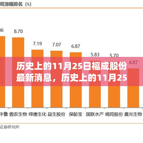 历史上的11月25日福成股份最新消息，历史上的11月25日，福成股份最新消息及其影响——深入分析与观点阐述