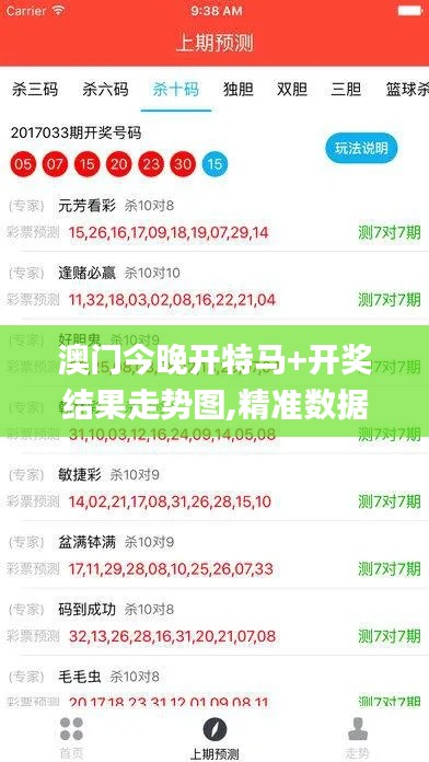 澳门今晚开特马+开奖结果走势图,精准数据评估_运动版FKX9.75