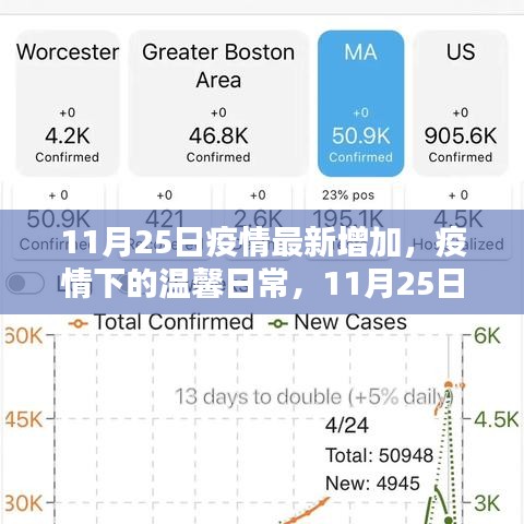 11月25日疫情新增下的温馨日常与特殊惊喜