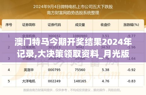 澳门特马今期开奖结果2024年记录,大决策领取资料_月光版MIE9.32