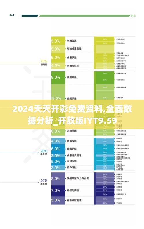 2024天天开彩免费资料,全面数据分析_开放版IYT9.59