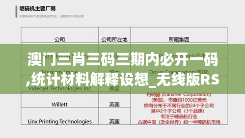 澳门三肖三码三期内必开一码,统计材料解释设想_无线版RST9.84