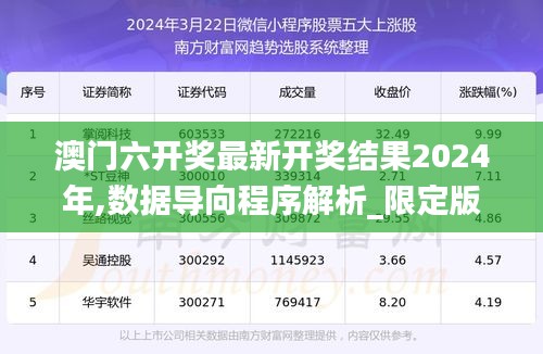 澳门六开奖最新开奖结果2024年,数据导向程序解析_限定版NZD9.65