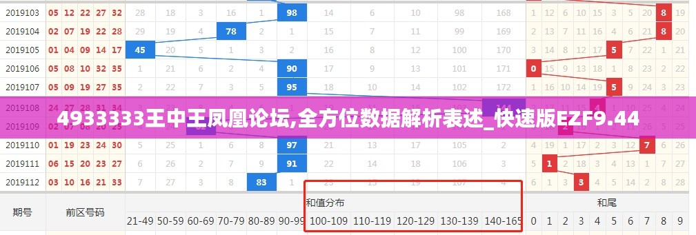 4933333王中王凤凰论坛,全方位数据解析表述_快速版EZF9.44