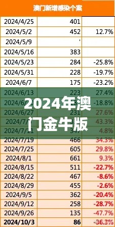 2024年澳门金牛版网站,稳健设计策略_DIY工具版CAT9.12