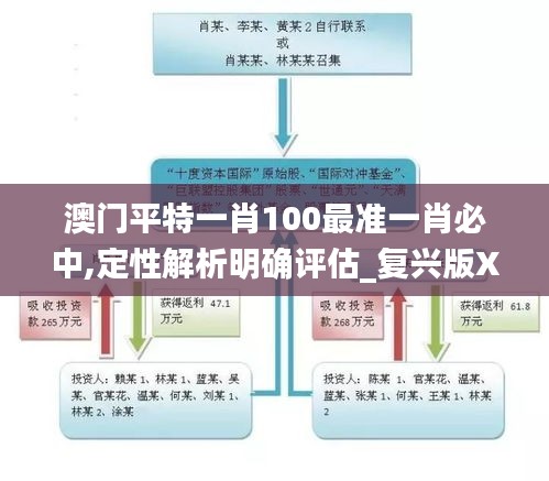 澳门平特一肖100最准一肖必中,定性解析明确评估_复兴版XBJ9.4