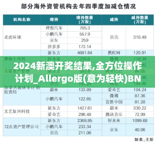 2024新澳开奖结果,全方位操作计划_Allergo版(意为轻快)BNV9.73