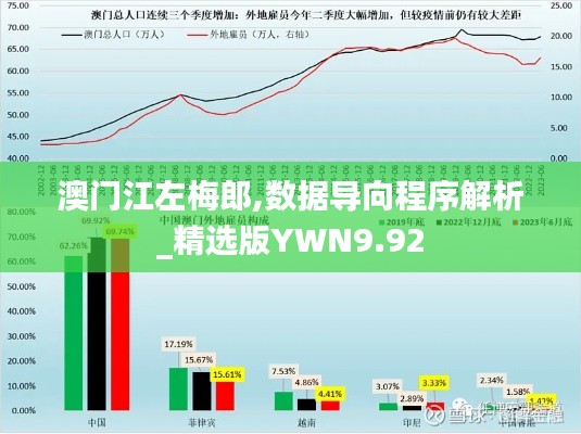 澳门江左梅郎,数据导向程序解析_精选版YWN9.92