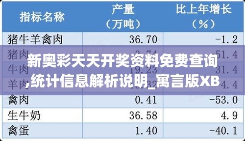 新奥彩天天开奖资料免费查询,统计信息解析说明_寓言版XBV9.19