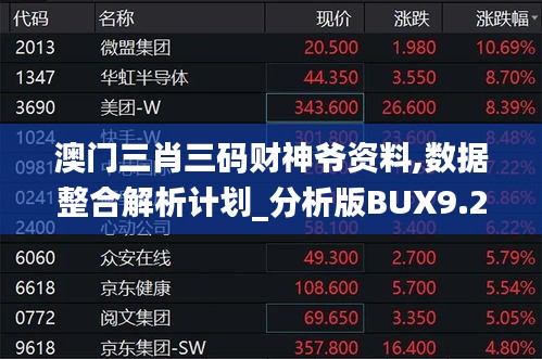 澳门三肖三码财神爷资料,数据整合解析计划_分析版BUX9.22