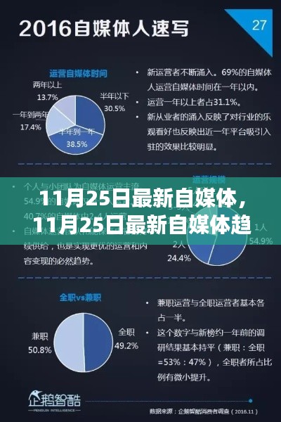 11月25日最新自媒体趋势深度解析与观察