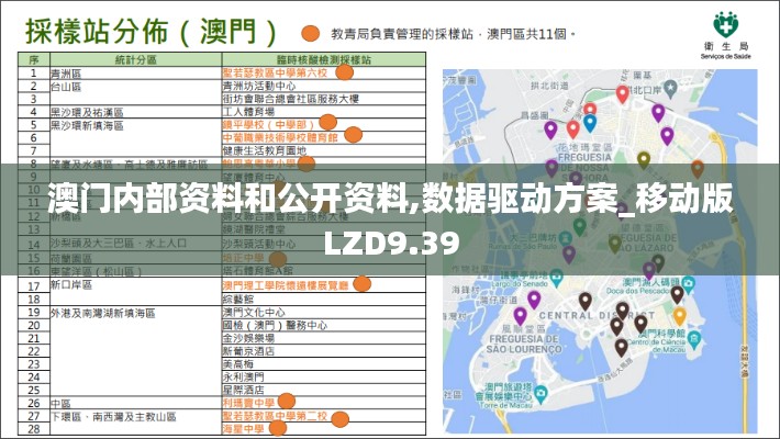澳门内部资料和公开资料,数据驱动方案_移动版LZD9.39