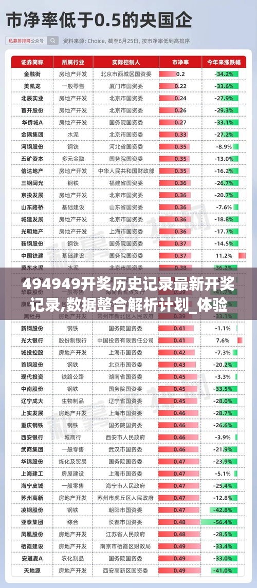 494949开奖历史记录最新开奖记录,数据整合解析计划_体验式版本ORA9.65