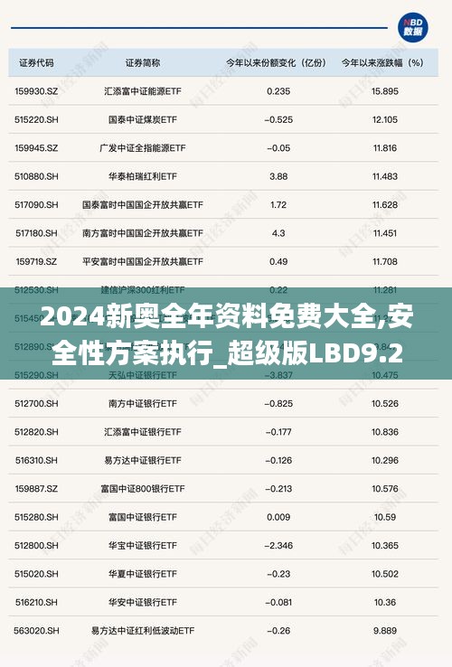 2024新奥全年资料免费大全,安全性方案执行_超级版LBD9.22