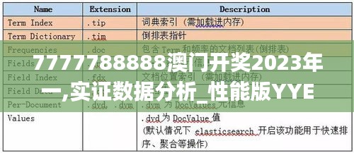 7777788888澳门开奖2023年一,实证数据分析_性能版YYE9.60