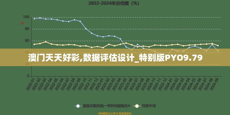 澳门天天好彩,数据评估设计_特别版PYO9.79