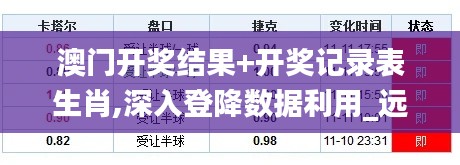 澳门开奖结果+开奖记录表生肖,深入登降数据利用_远光版DHQ9.56