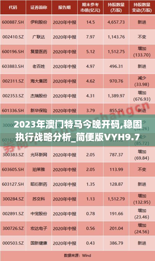 2023年澳门特马今晚开码,稳固执行战略分析_简便版VYH9.78