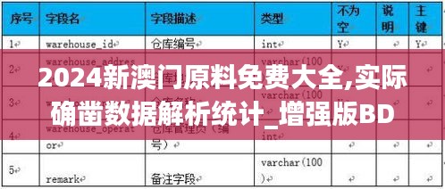 2024新澳门原料免费大全,实际确凿数据解析统计_增强版BDS9.79