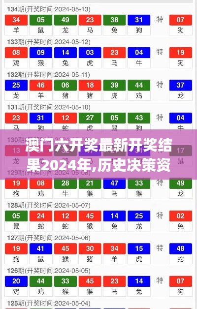 澳门六开奖最新开奖结果2024年,历史决策资料_装饰版TOF9.64