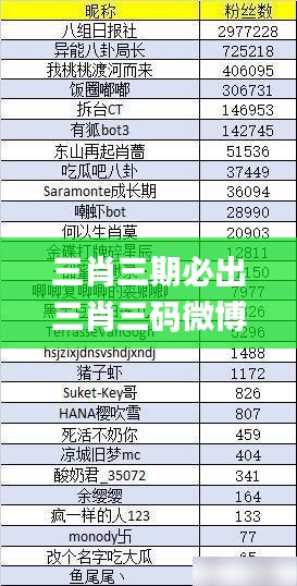 飞鸟依人 第3页