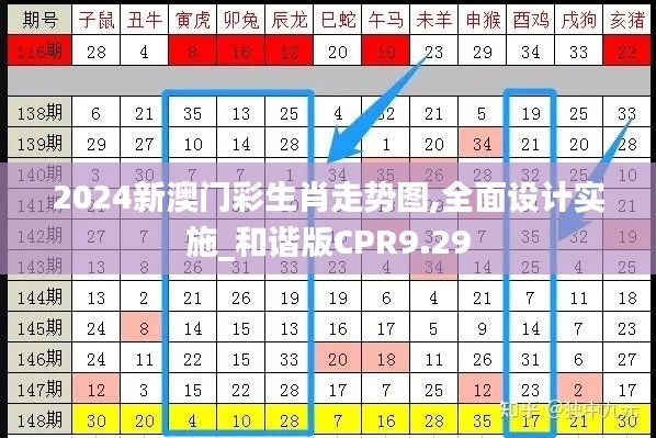 2024新澳门彩生肖走势图,全面设计实施_和谐版CPR9.29