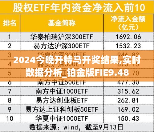 2024今晚开特马开奖结果,实时数据分析_铂金版FIE9.48