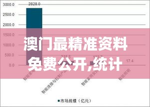 澳门最精准资料免费公开,统计材料解释设想_人工智能版FRU9.30