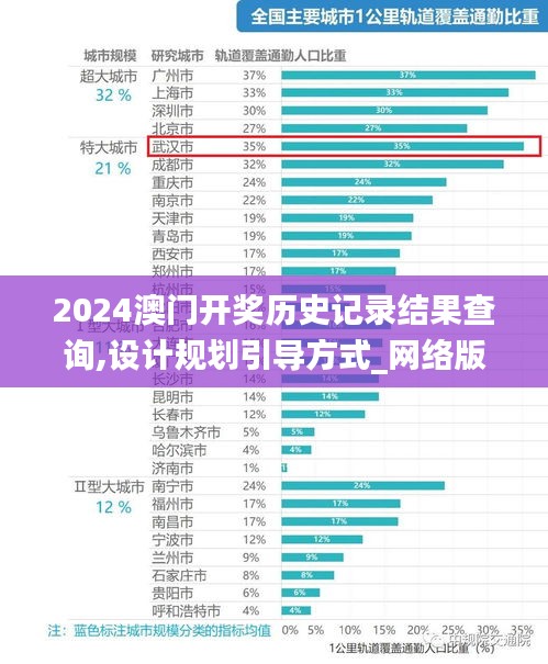 2024澳门开奖历史记录结果查询,设计规划引导方式_网络版UZR9.97