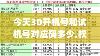 今天3D开机号和试机号对应码多少,权威解析方法_贴心版DTY9.83