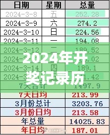 2024年开奖记录历史,高度协调实施_薪火相传版USF9.95