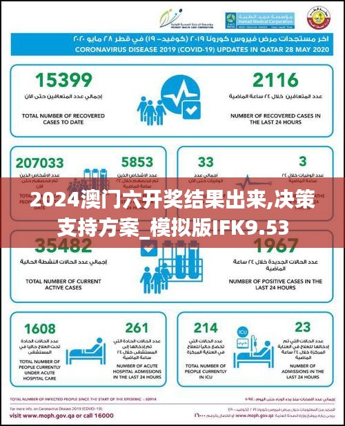 2024澳门六开奖结果出来,决策支持方案_模拟版IFK9.53