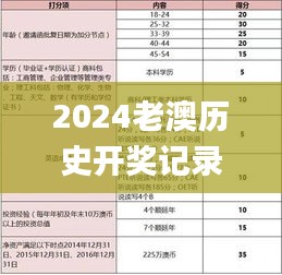 2024老澳历史开奖记录,深入研究执行计划_授权版IGZ9.71