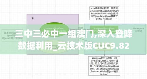 三中三必中一组澳门,深入登降数据利用_云技术版CUC9.82