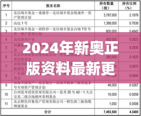 2024年新奥正版资料最新更新,即时解答解析分析_活力版KFI9.97