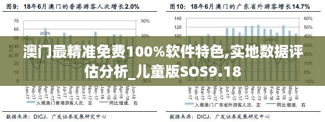 澳门最精准免费100%软件特色,实地数据评估分析_儿童版SOS9.18