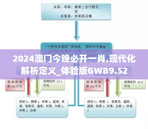 2024澳门今晚必开一肖,现代化解析定义_体验版GWB9.52