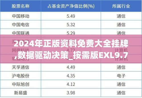 2024年正版资料免费大全挂牌,数据驱动决策_按需版EXL9.74