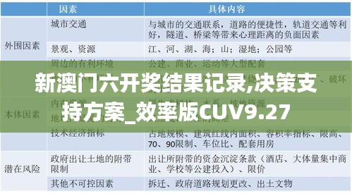 新澳门六开奖结果记录,决策支持方案_效率版CUV9.27